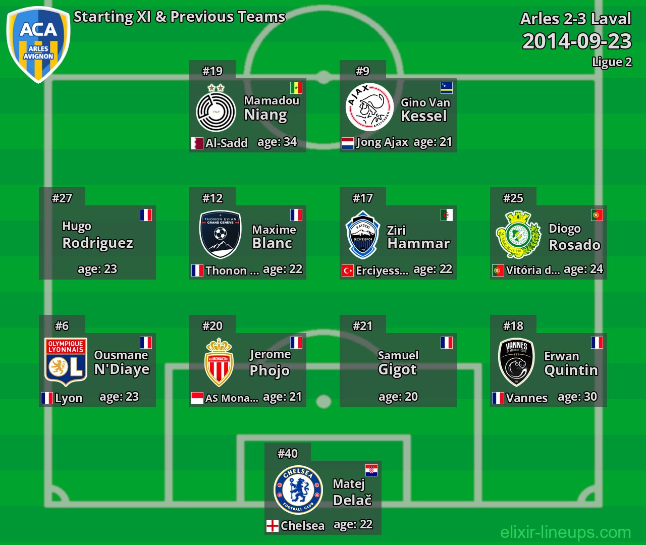 Arles Starting XI & Previous Teams 2014-09-23