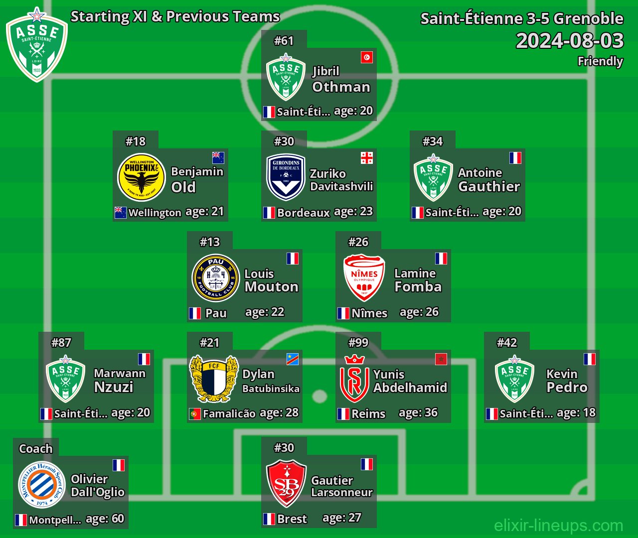 Saint-Étienne Starting XI & Previous Teams 2024-08-03