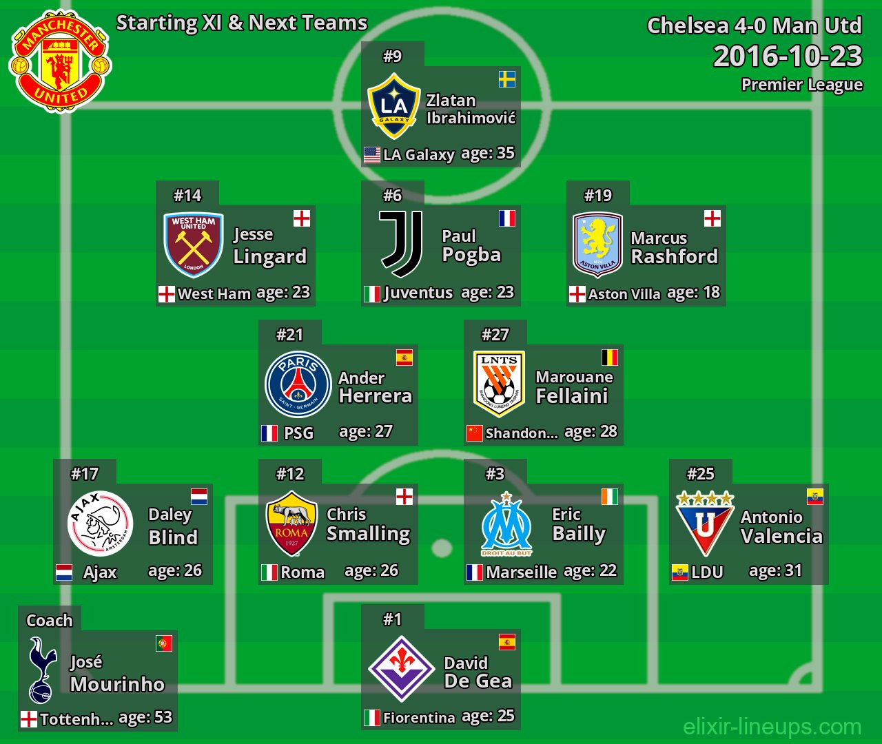 Man Utd Starting XI & Next Teams 2016-10-23
