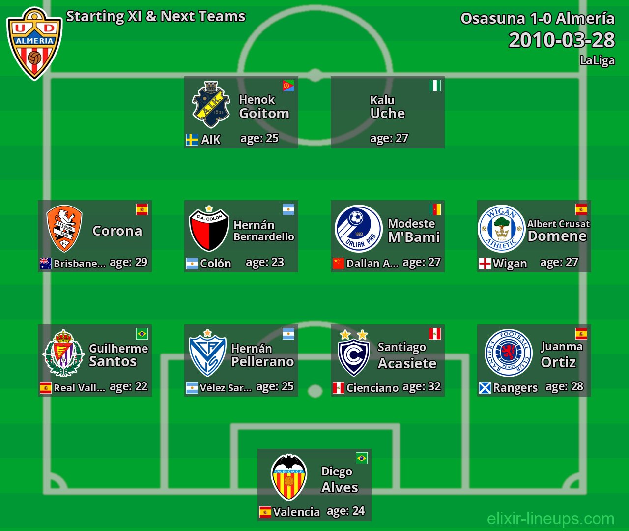 Almería Starting XI & Next Teams 2010-03-28
