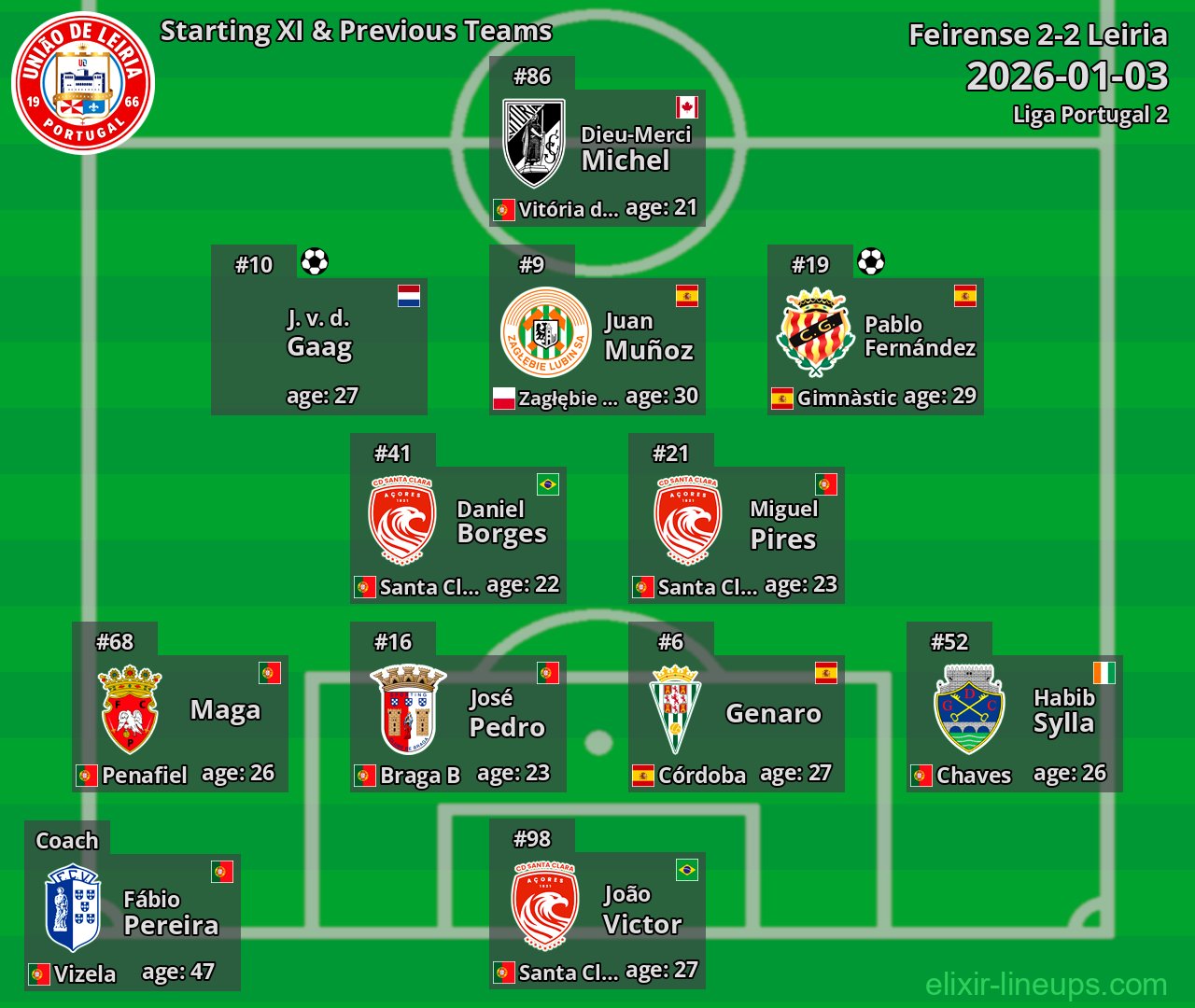 Leiria Starting XI & Previous Teams 2026-01-03