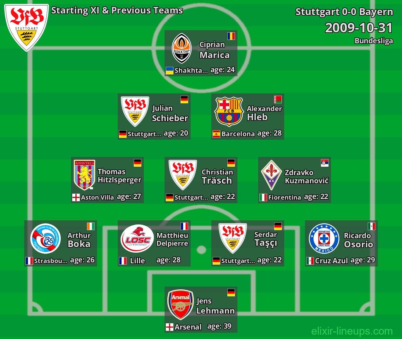 Stuttgart Starting XI & Previous Teams 2009-10-31