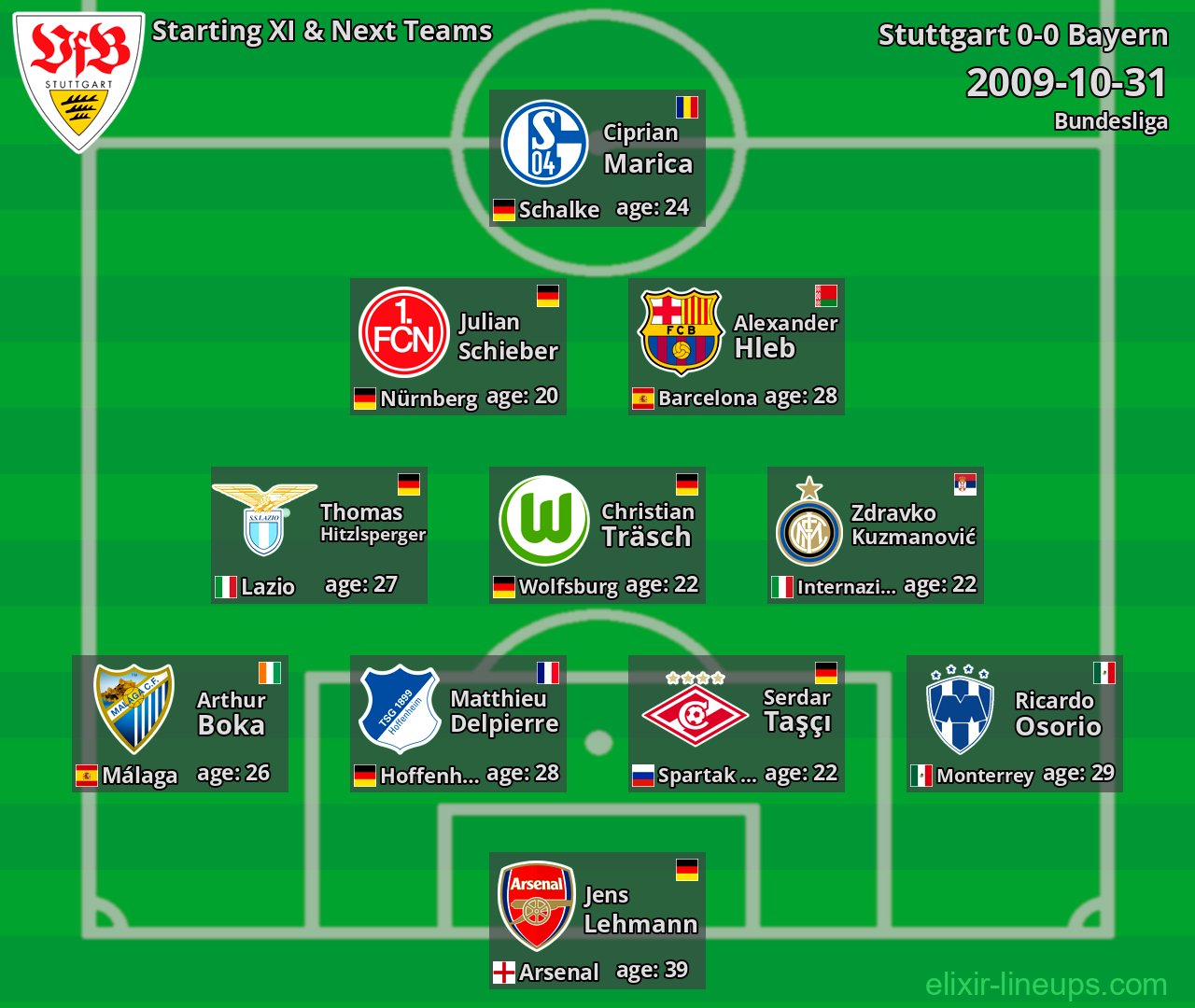 Stuttgart Starting XI & Next Teams 2009-10-31