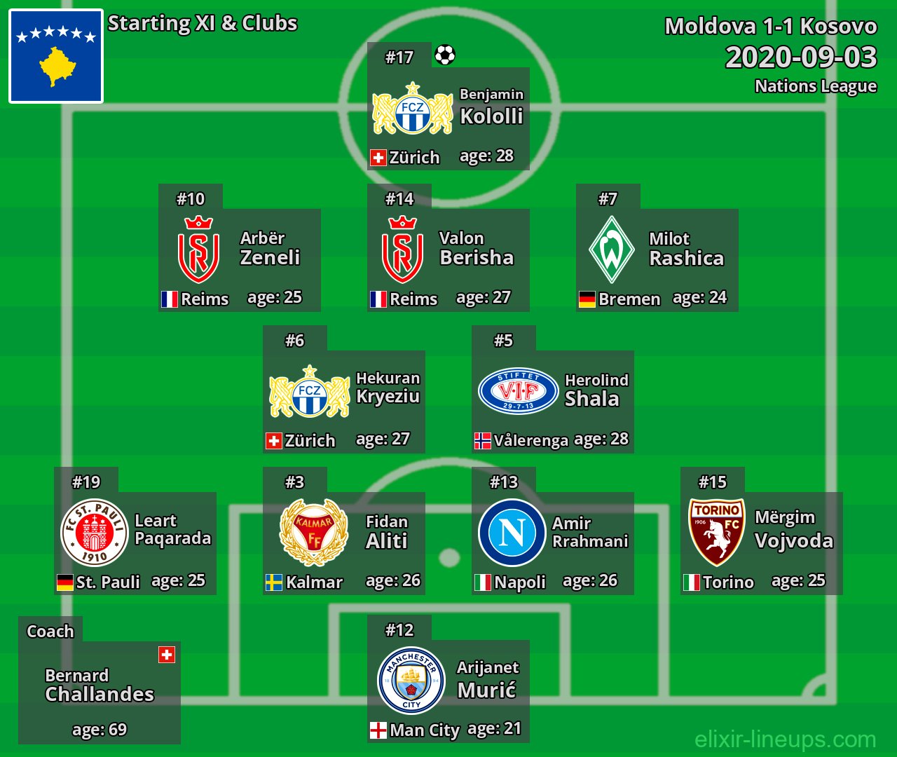 Kosovo Starting XI 2020-09-03