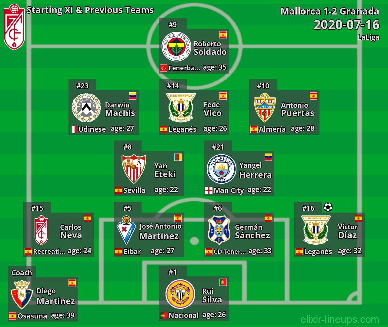Granada Starting XI & Previous Teams 2020-07-16