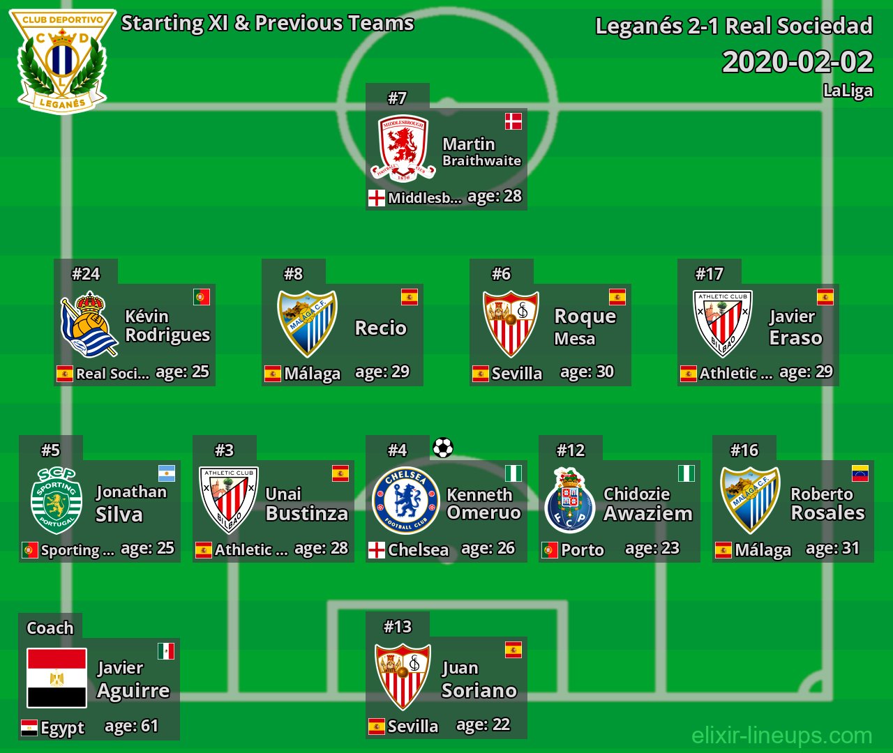 Leganés Starting XI & Previous Teams 2020-02-02