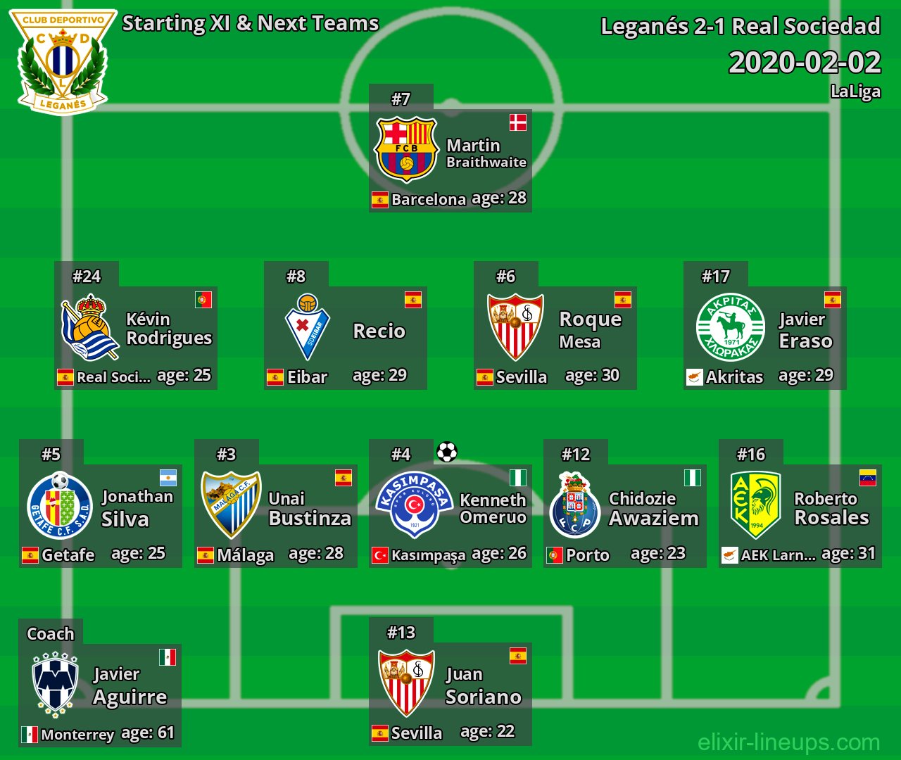 Leganés Starting XI & Next Teams 2020-02-02