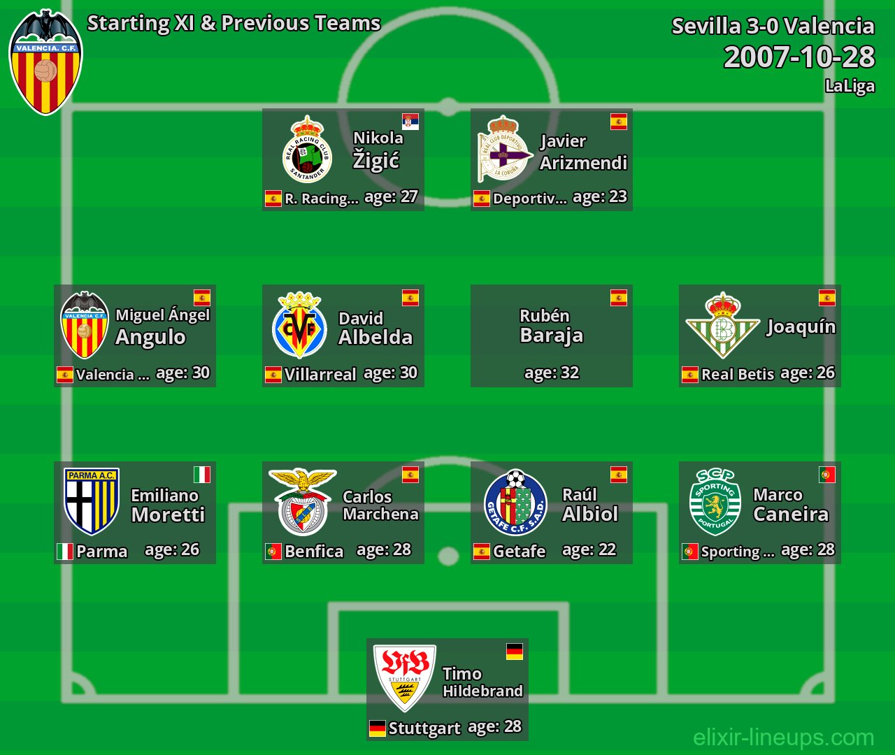 Valencia Starting XI & Previous Teams 2007-10-28