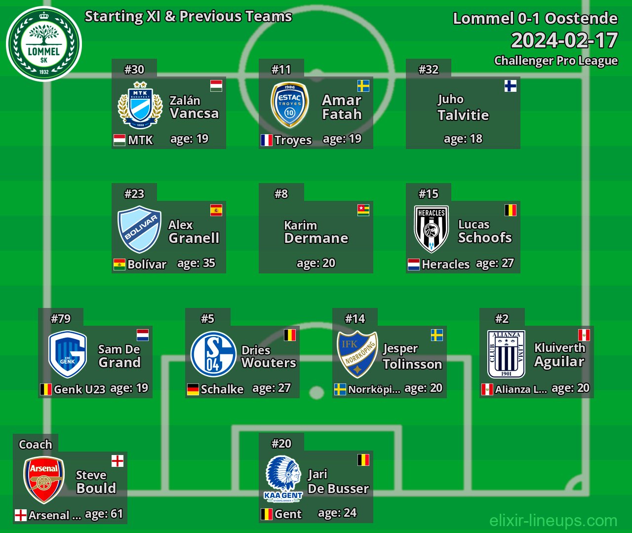 Lommel Starting XI & Previous Teams 2024-02-17