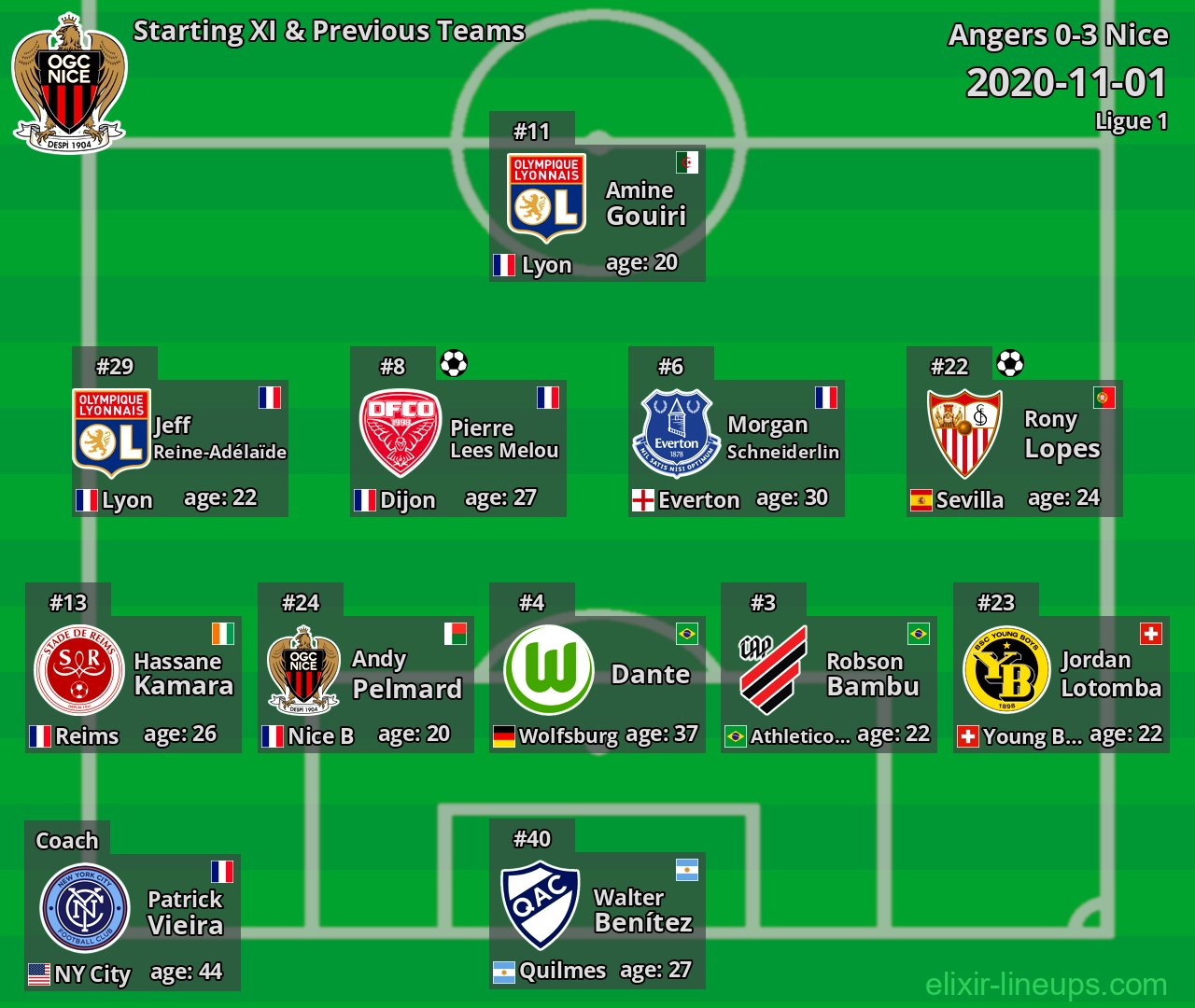 Nice Starting XI & Previous Teams 2020-11-01