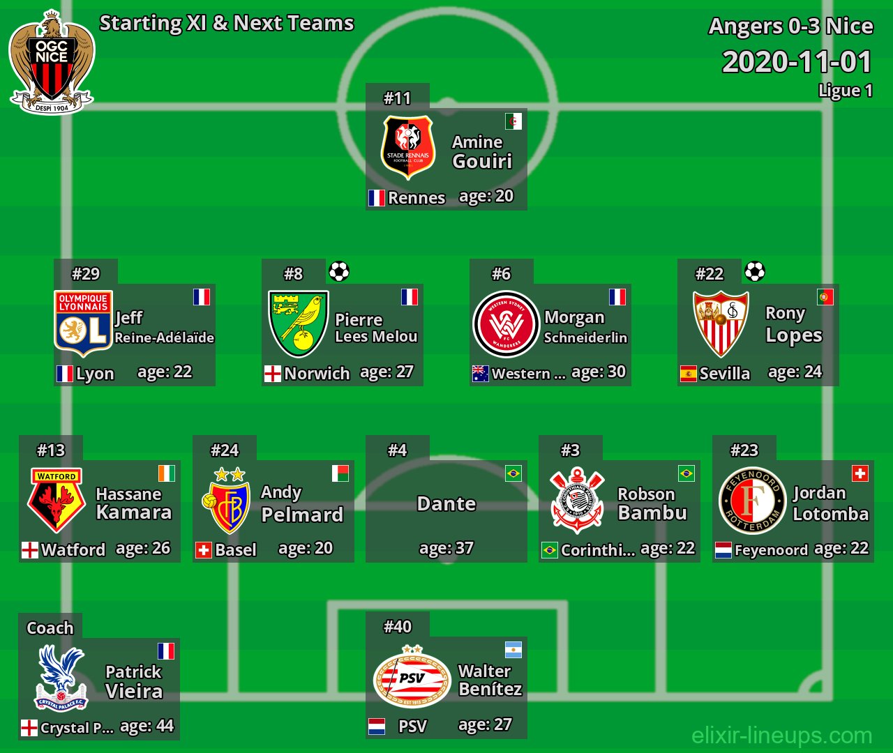Nice Starting XI & Next Teams 2020-11-01
