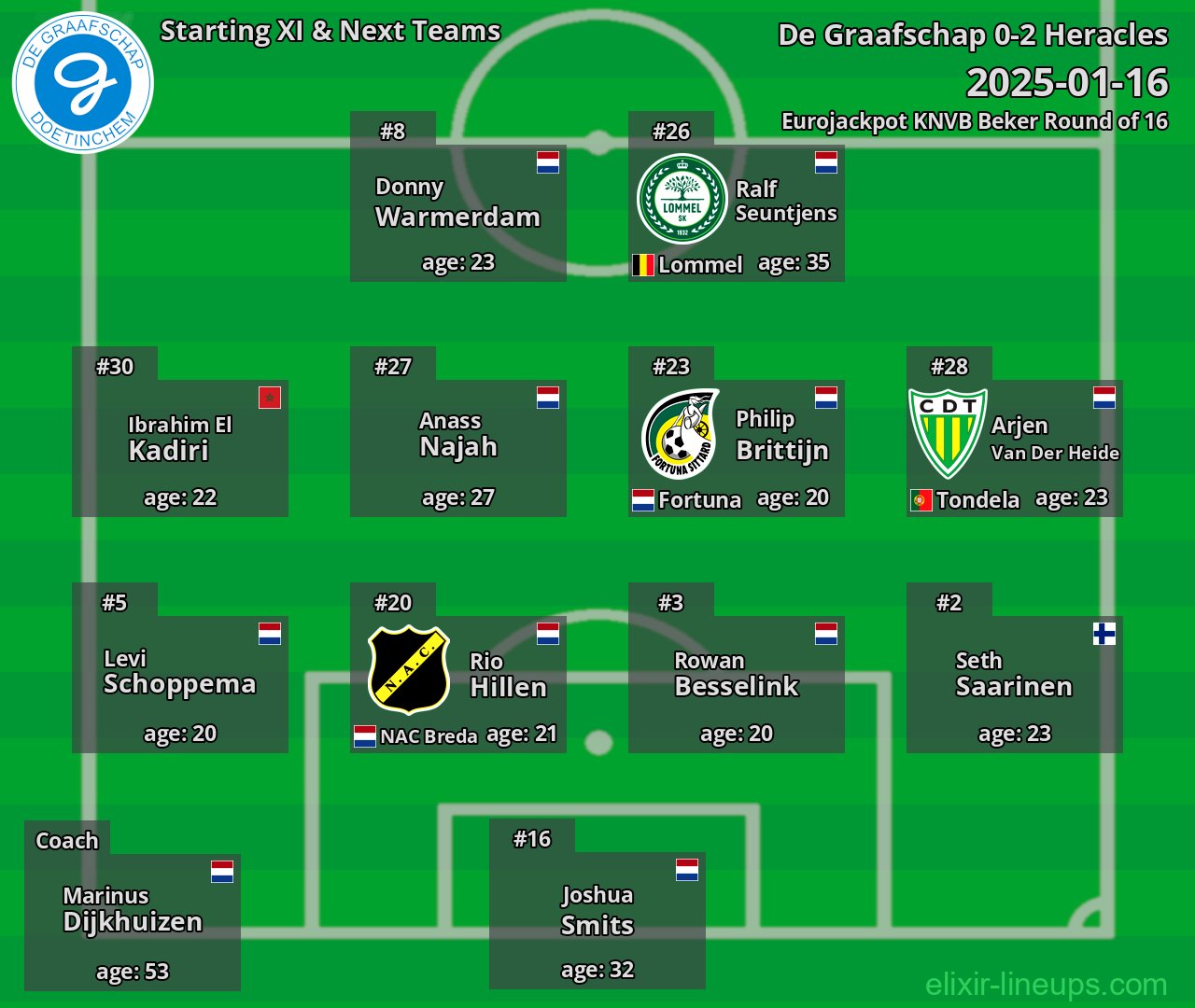 De Graafschap Starting XI & Next Teams 2025-01-16