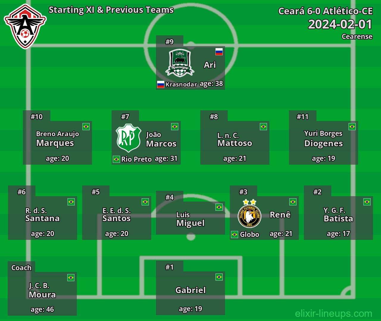 Atlético-CE Starting XI & Previous Teams 2024-02-01