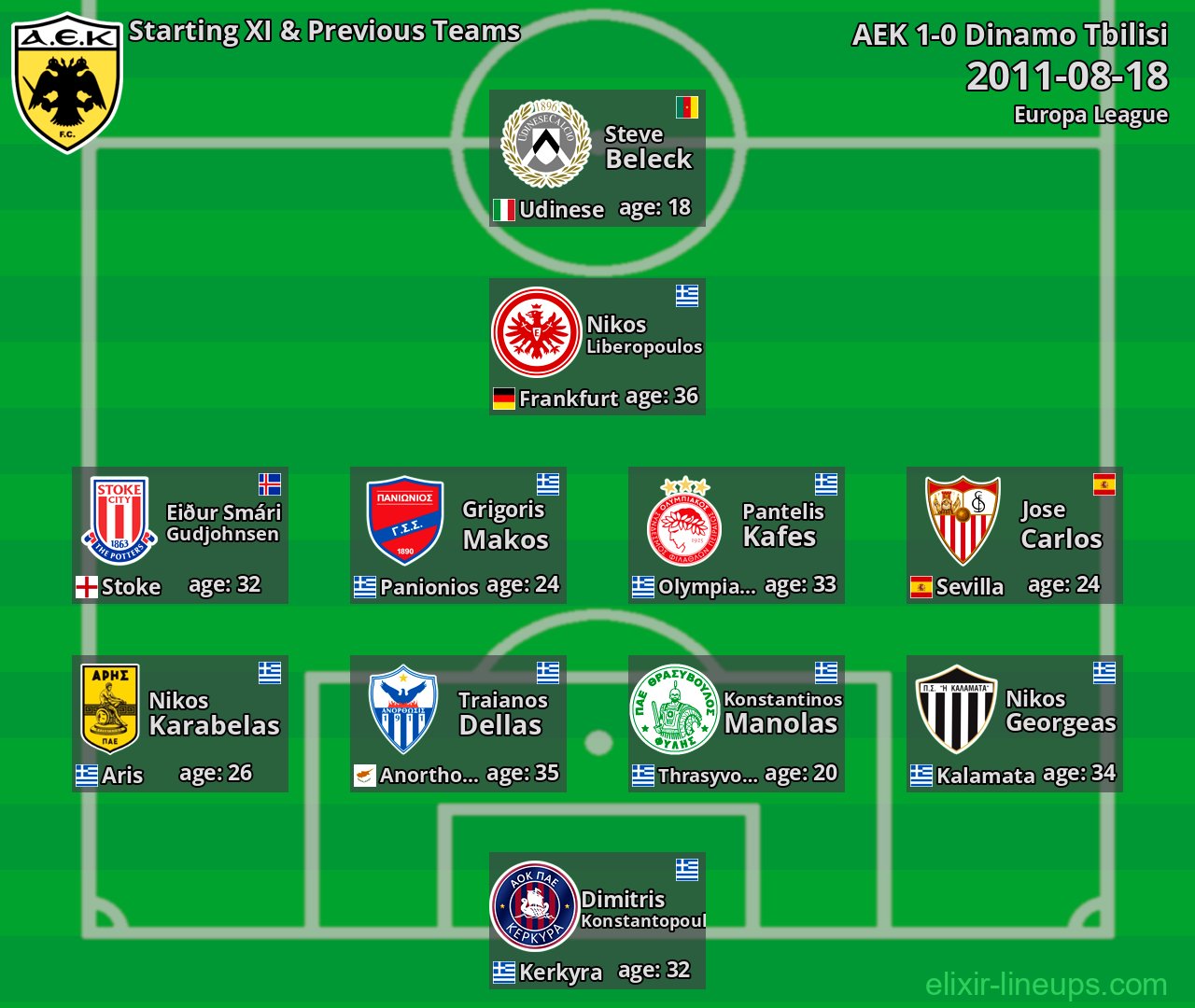 AEK Starting XI & Previous Teams 2011-08-18