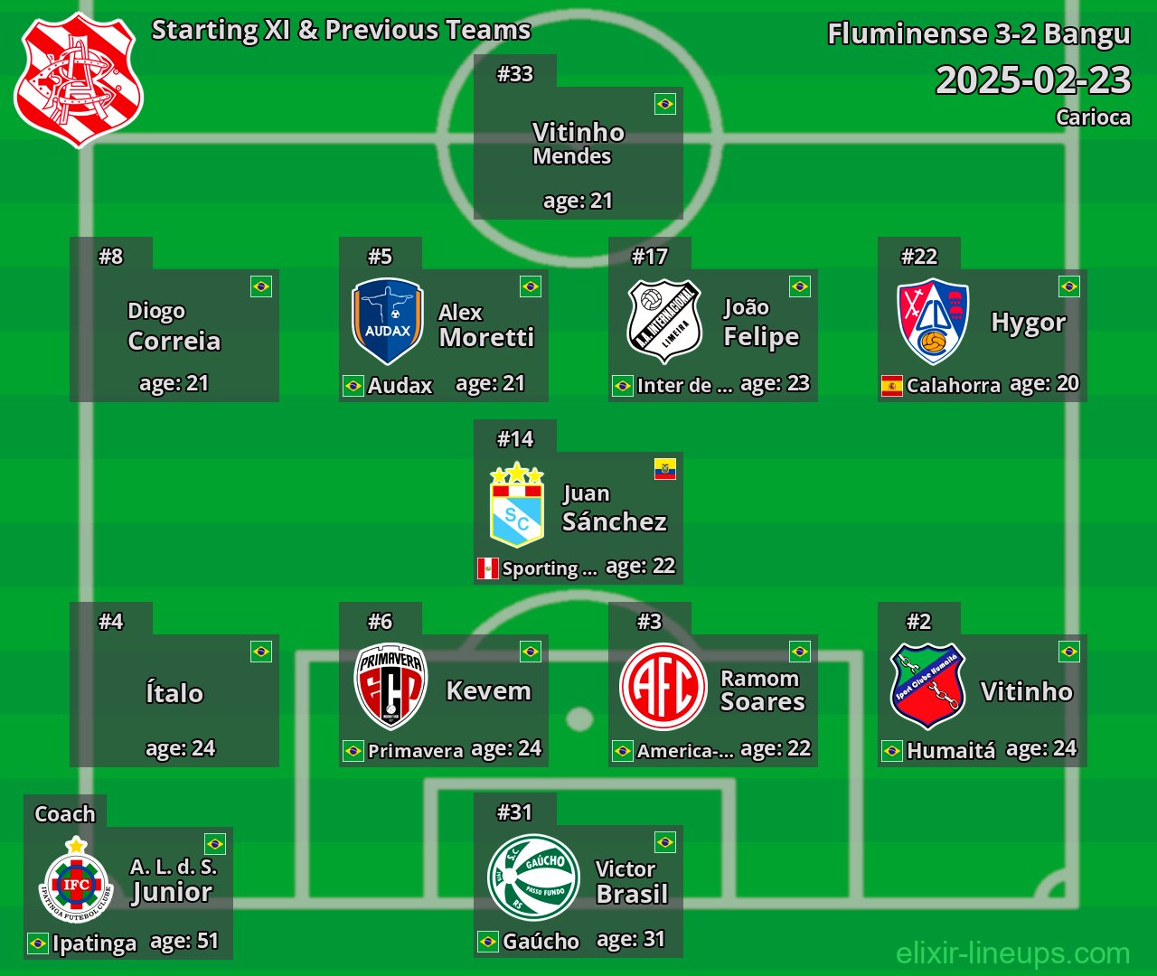 Bangu Starting XI & Previous Teams 2025-02-23