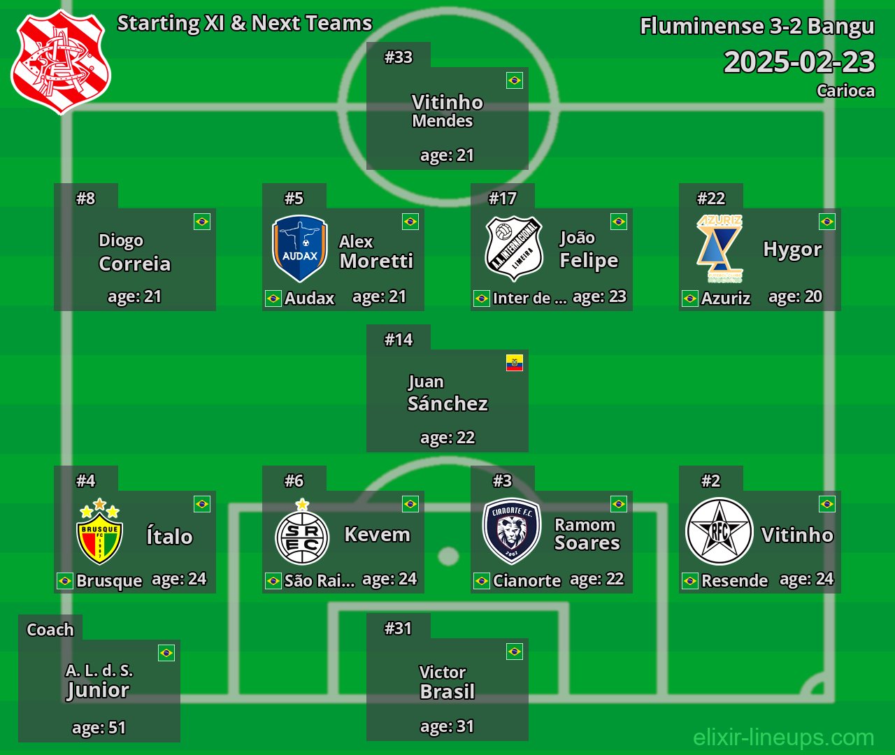 Bangu Starting XI & Next Teams 2025-02-23