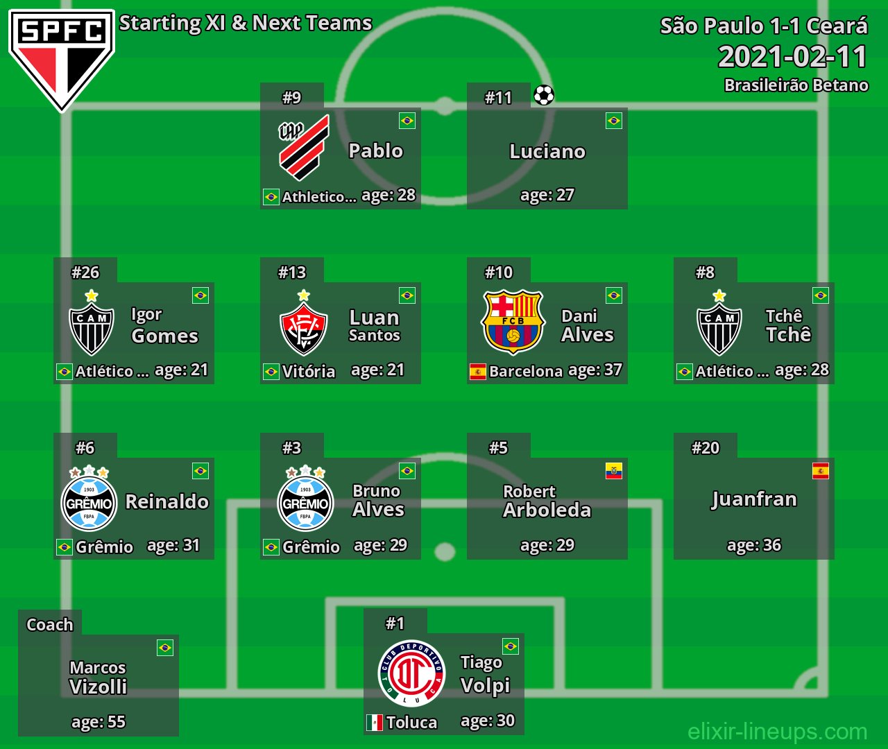 São Paulo Starting XI & Next Teams 2021-02-11