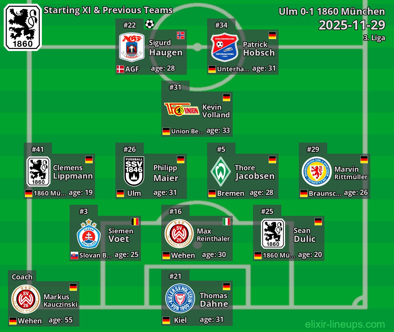 1860 München Starting XI & Previous Teams 2025-11-29