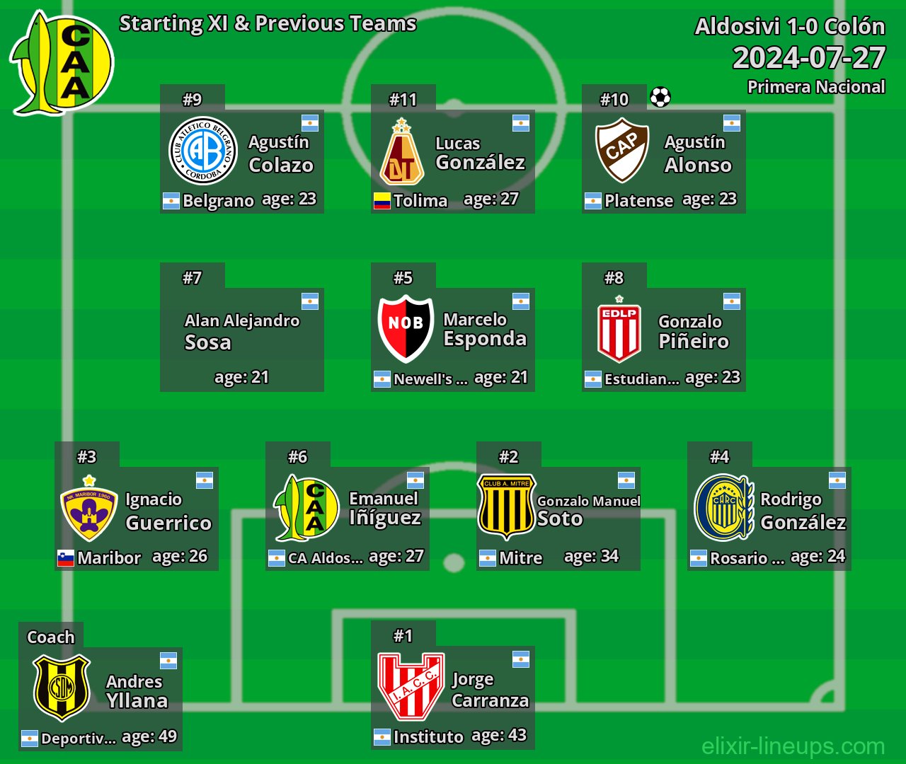 Aldosivi Starting XI & Previous Teams 2024-07-27