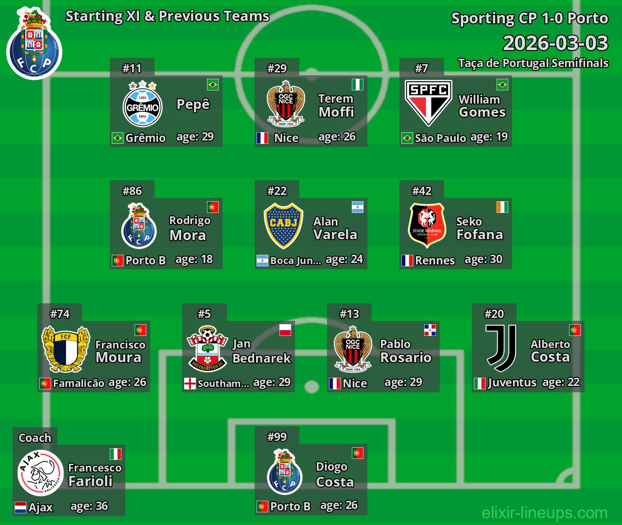 Porto Starting XI & Previous Teams 2026-03-03