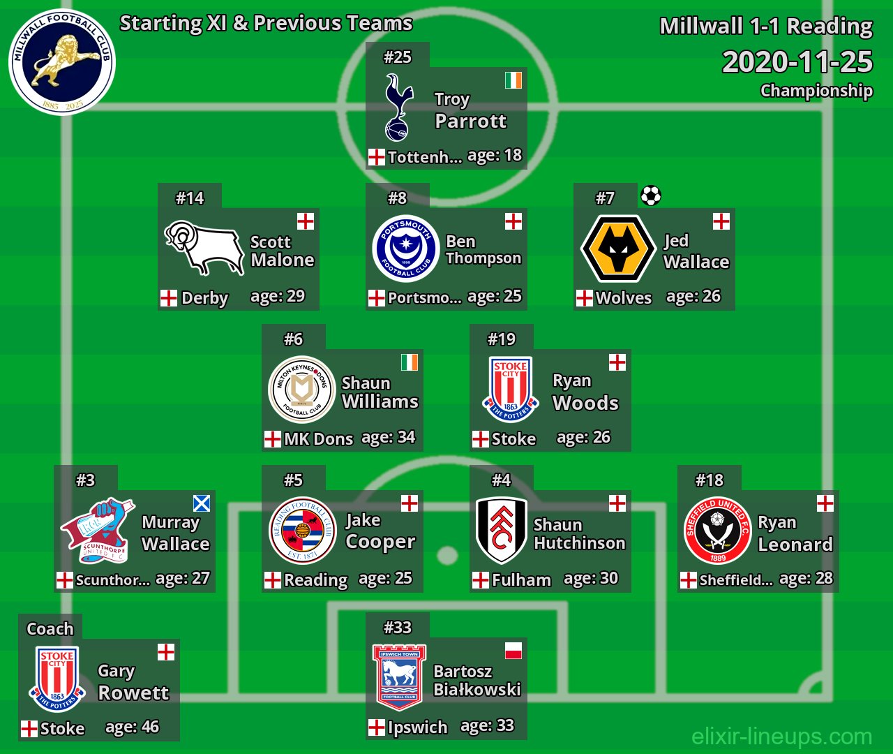 Millwall Starting XI & Previous Teams 2020-11-25