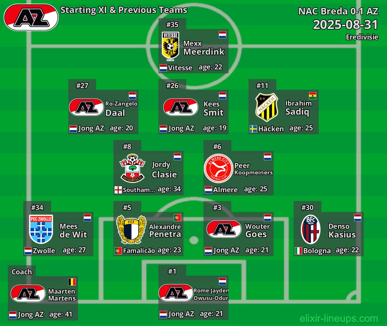 AZ Starting XI & Previous Teams 2025-08-31