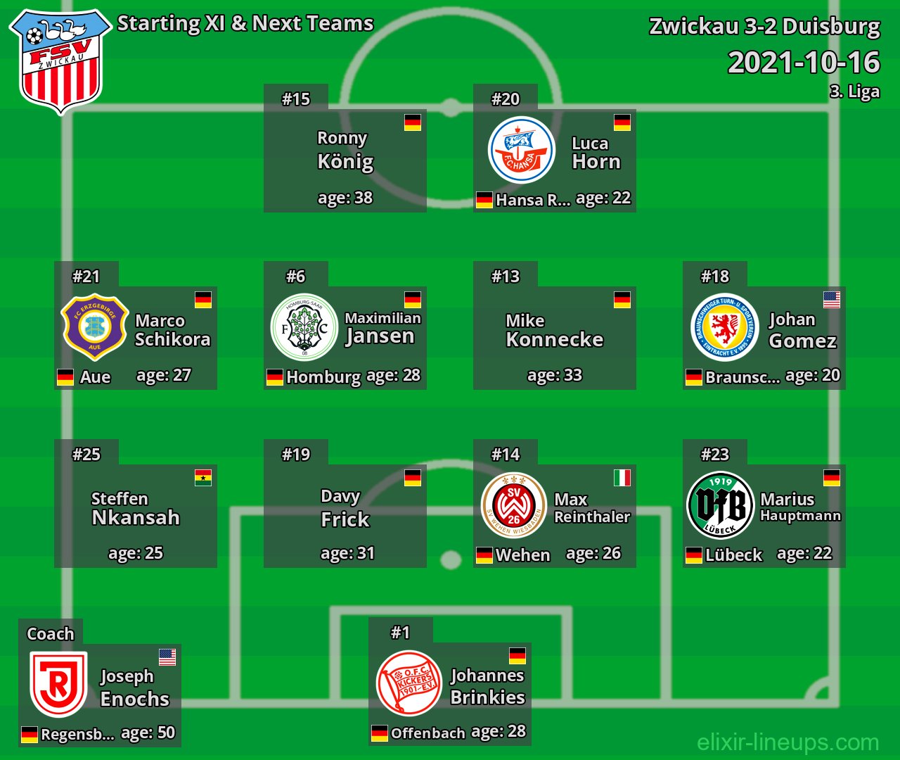 Zwickau Starting XI & Next Teams 2021-10-16