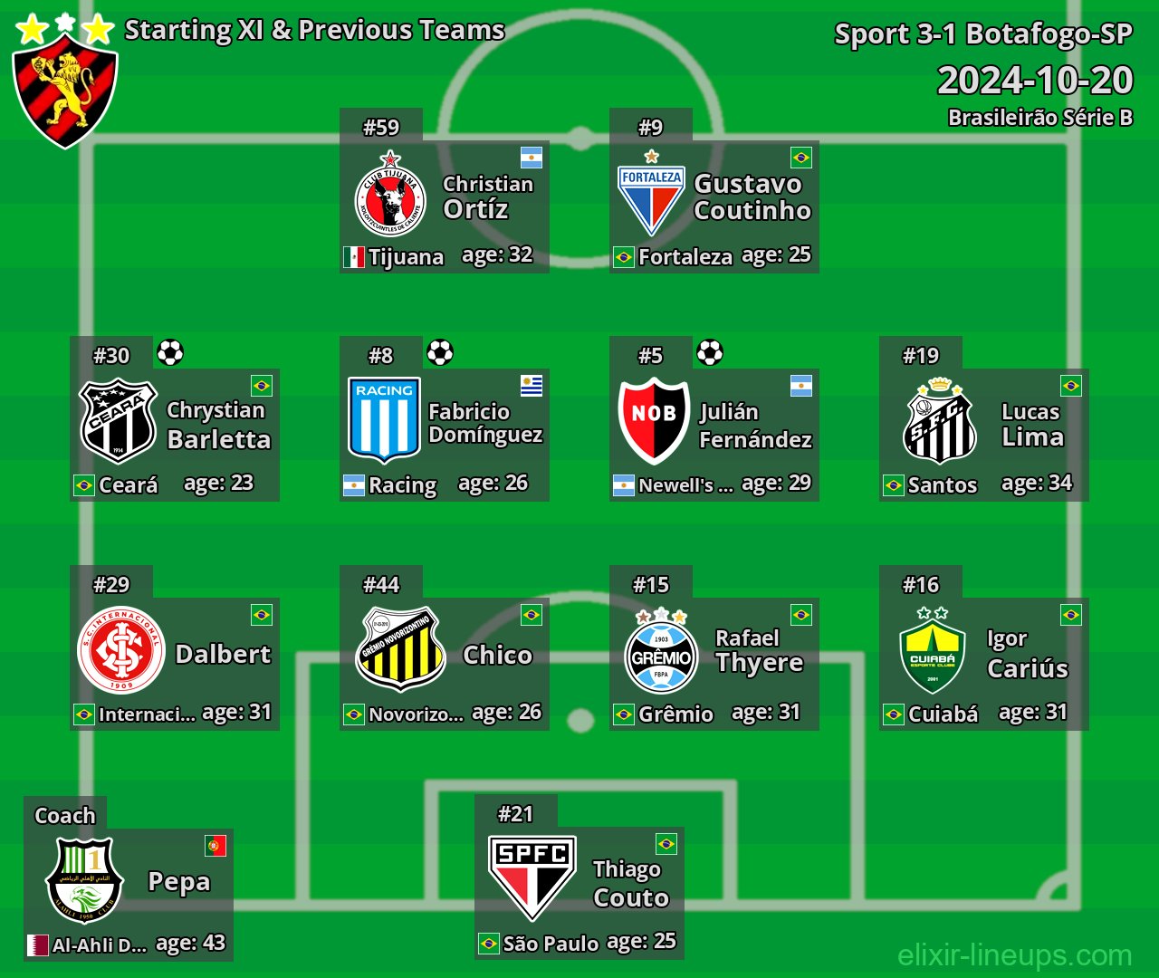 Sport Starting XI & Previous Teams 2024-10-20