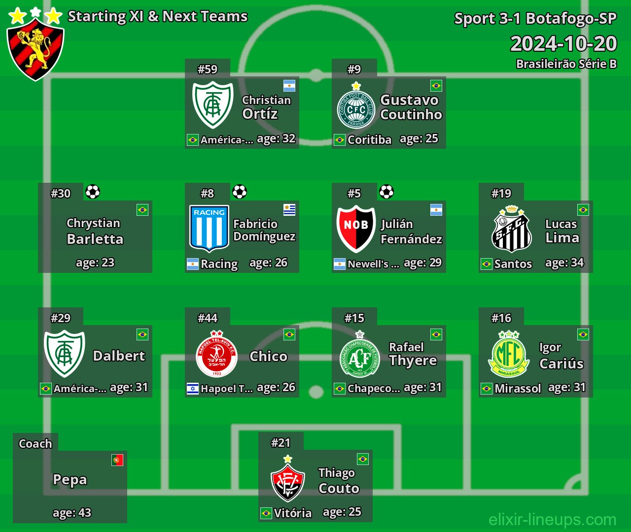 Sport Starting XI & Next Teams 2024-10-20