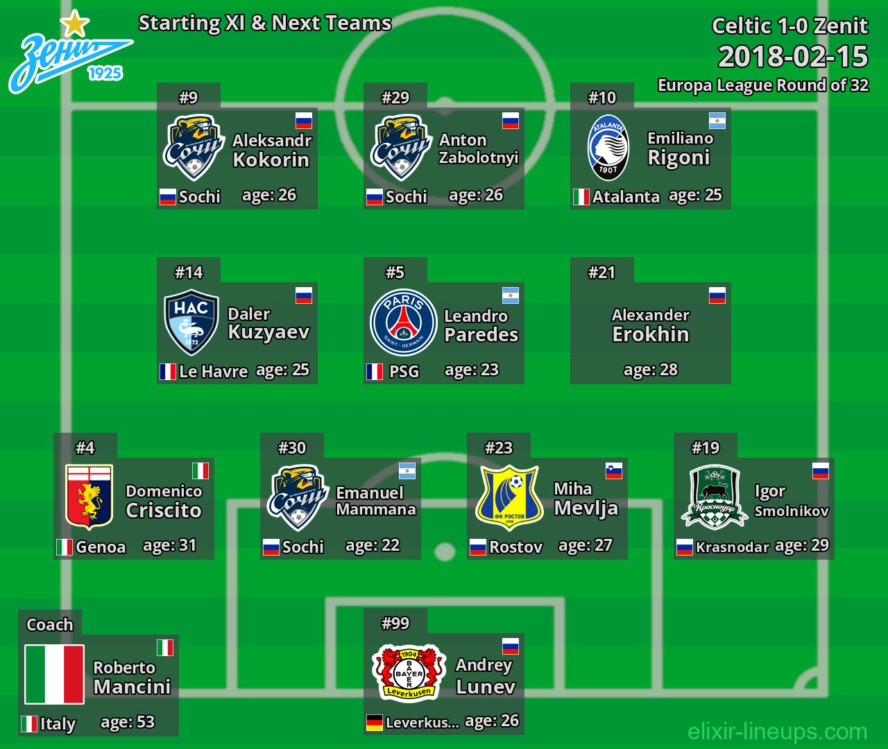 Zenit Starting XI & Next Teams 2018-02-15