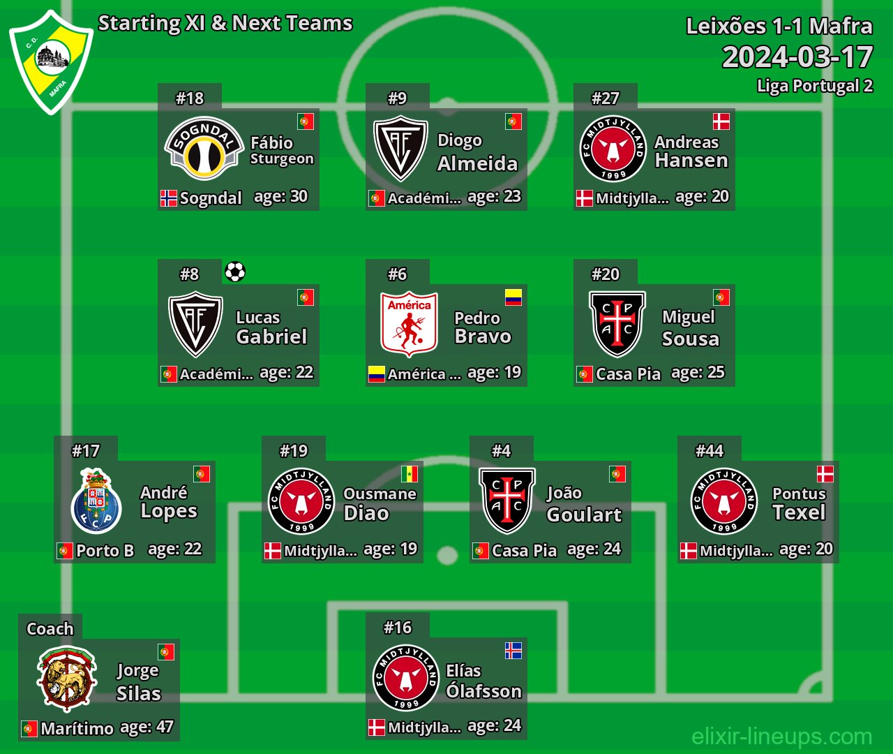 Mafra Starting XI & Next Teams 2024-03-17