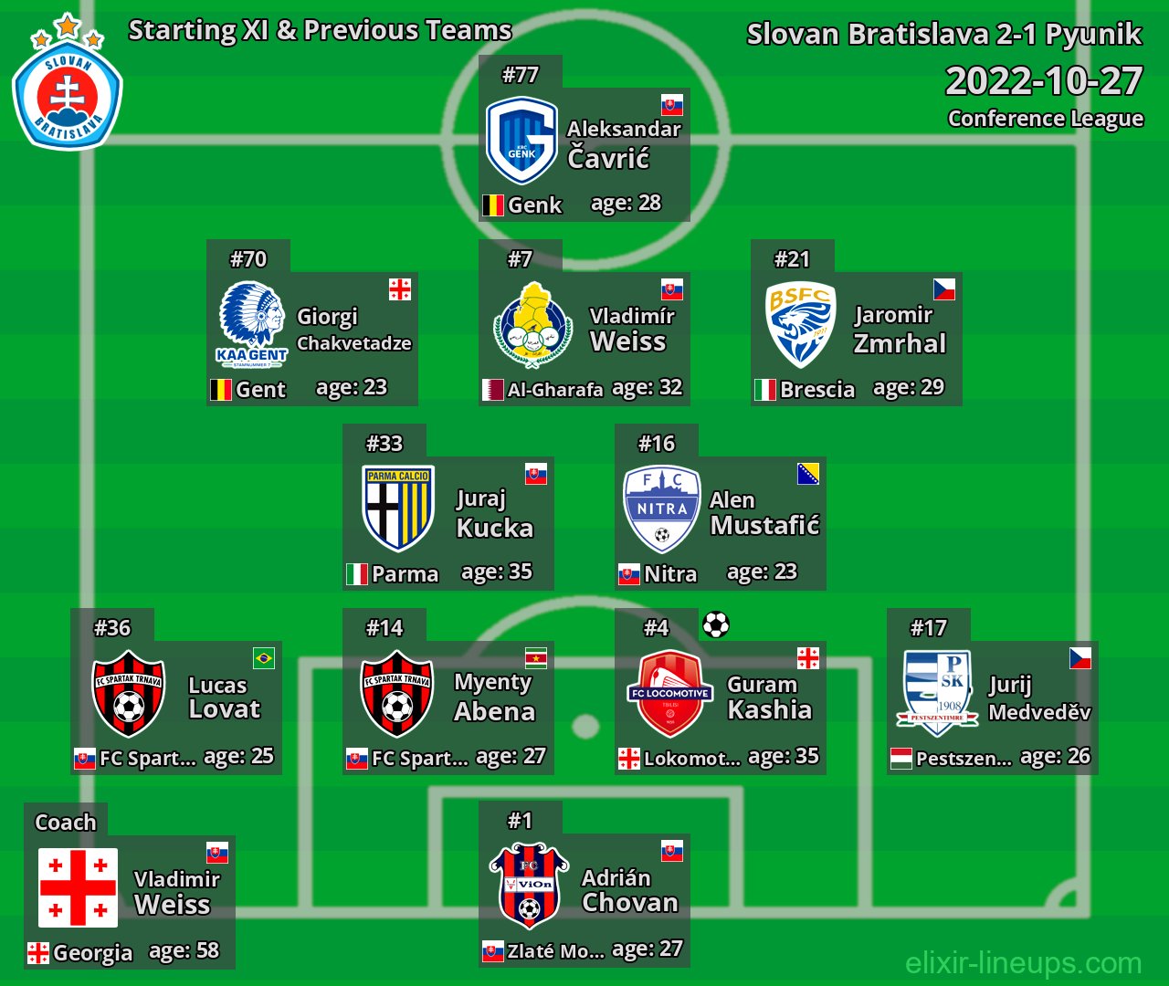 Slovan Bratislava Starting XI & Previous Teams 2022-10-27