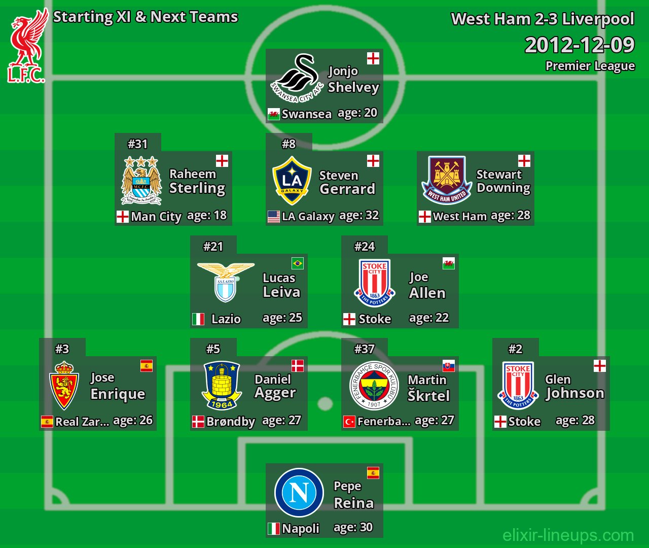 Liverpool Starting XI & Next Teams 2012-12-09