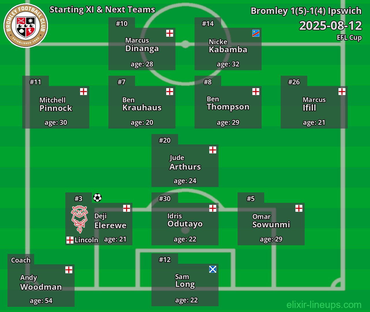 Bromley Starting XI & Next Teams 2025-08-12