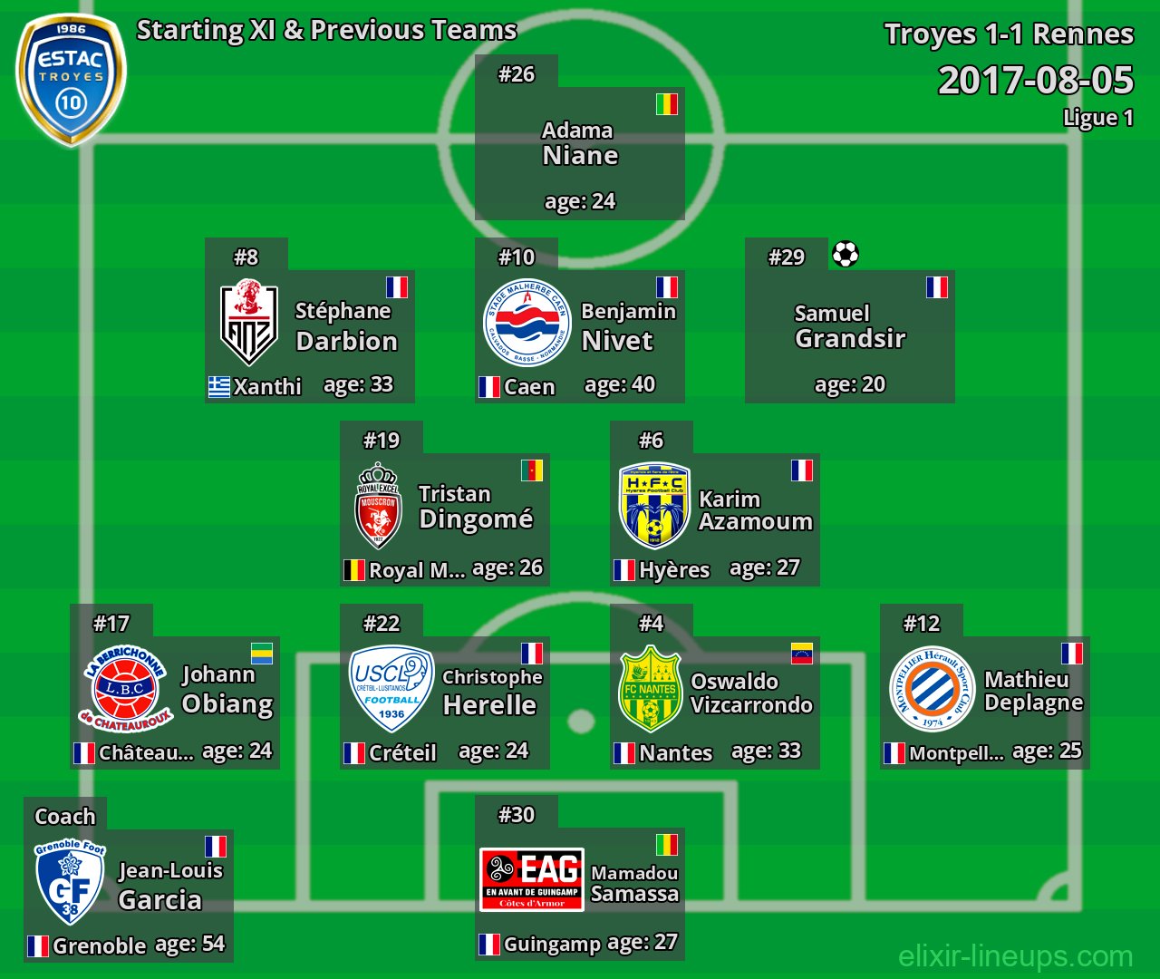Troyes Starting XI & Previous Teams 2017-08-05