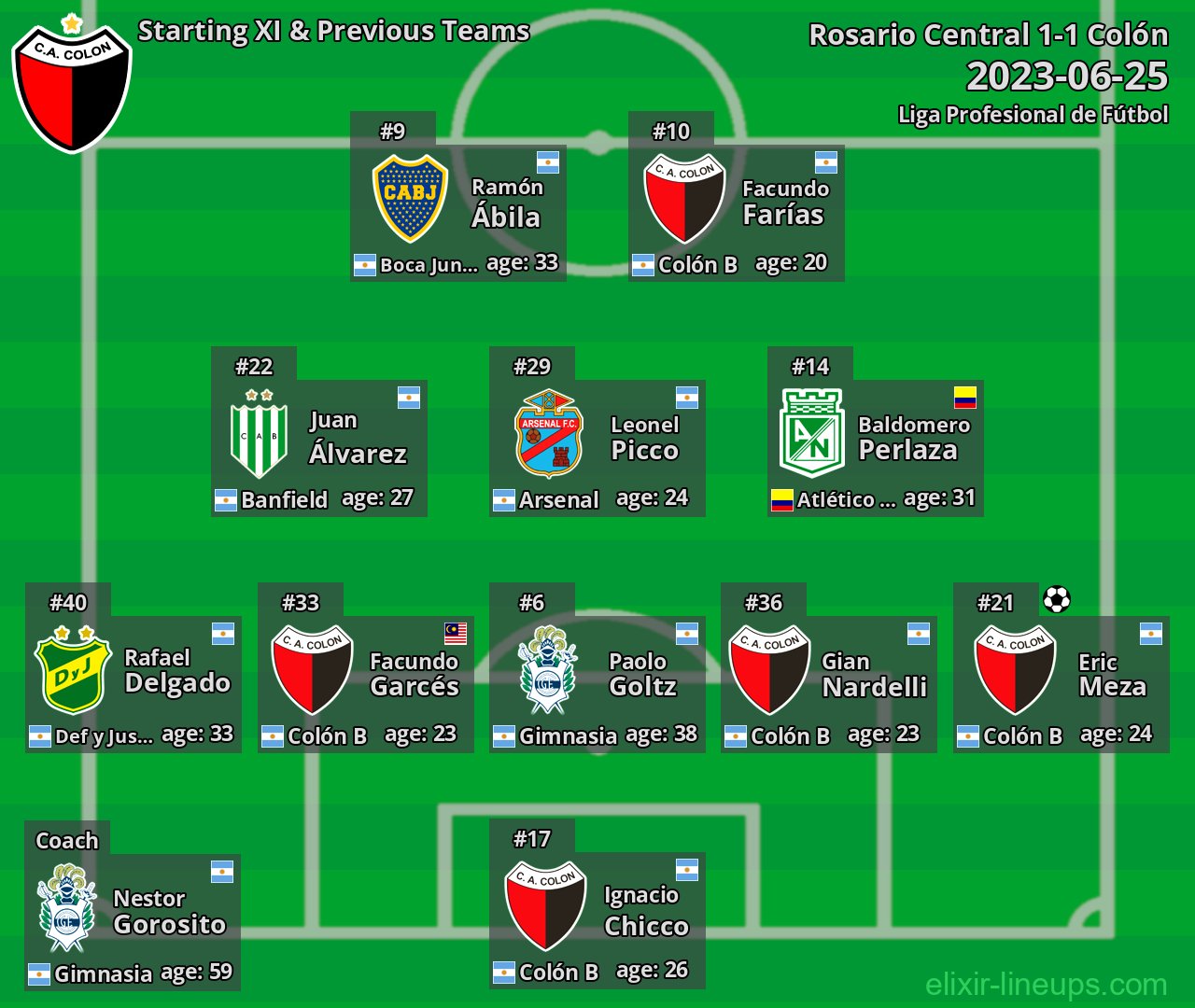 Colón Starting XI & Previous Teams 2023-06-25