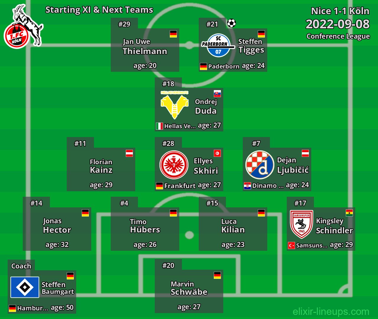 Köln Starting XI & Next Teams 2022-09-08