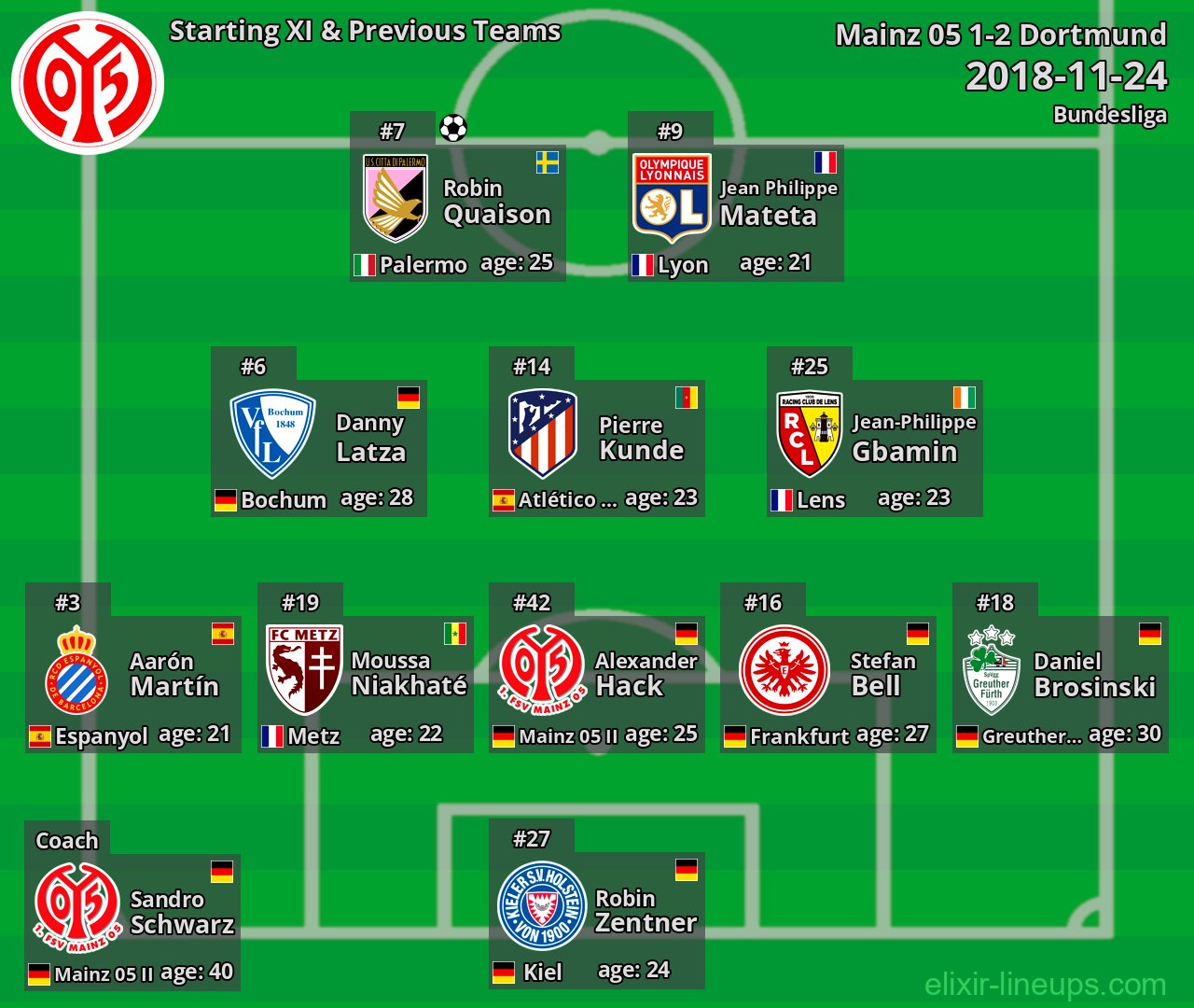 Mainz 05 Starting XI & Previous Teams 2018-11-24
