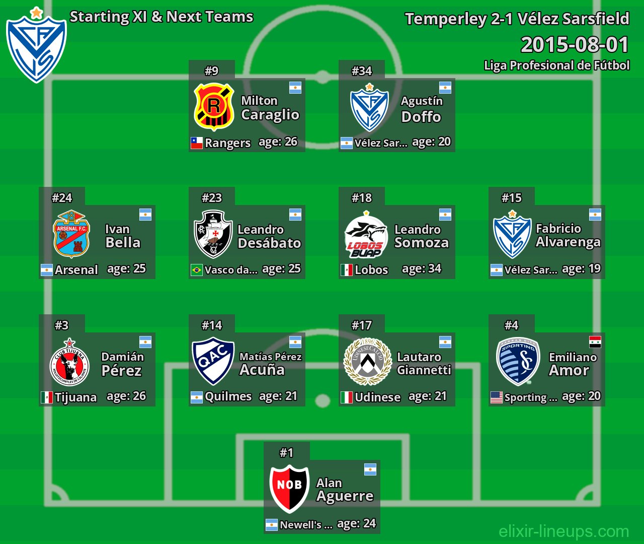 Vélez Sarsfield Starting XI & Next Teams 2015-08-01