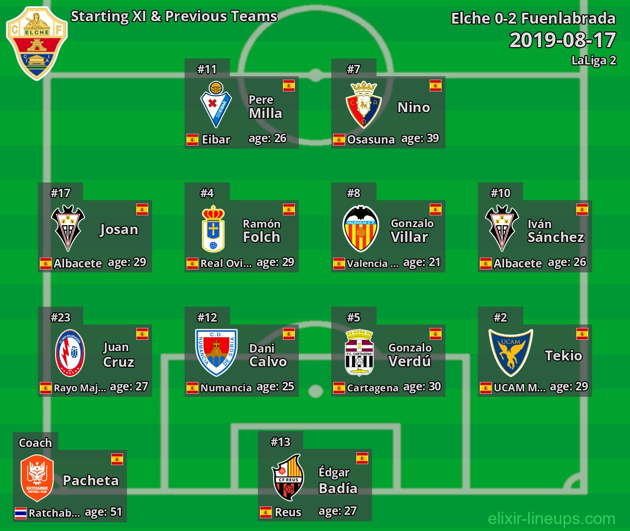 Elche Starting XI & Previous Teams 2019-08-17
