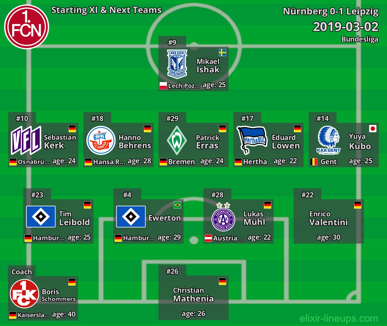 Nürnberg Starting XI & Next Teams 2019-03-02