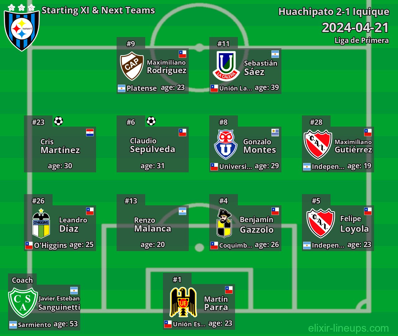 Huachipato Starting XI & Next Teams 2024-04-21