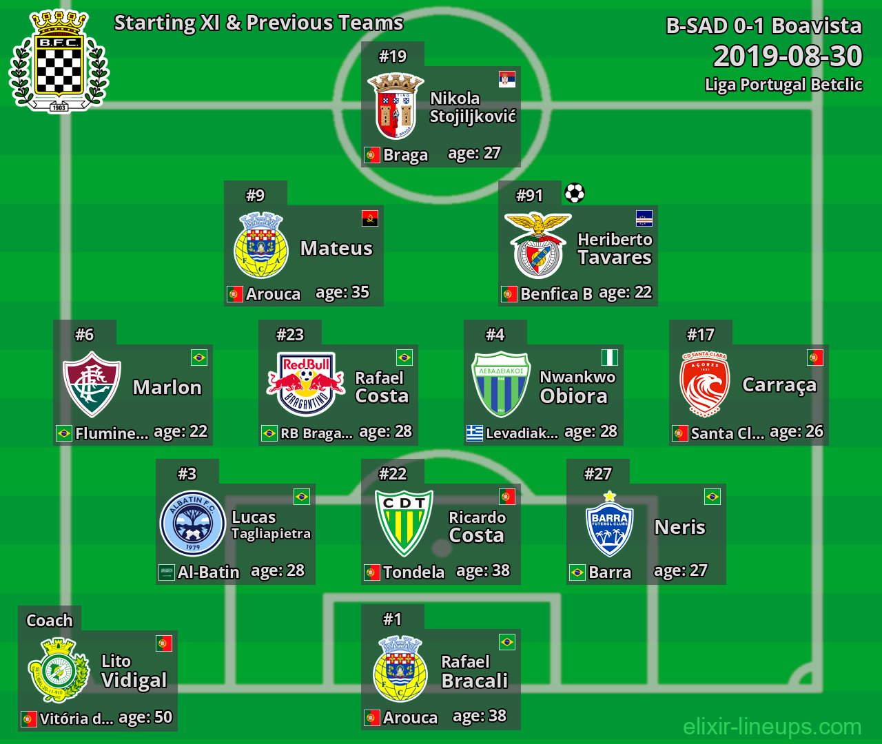 Boavista Starting XI & Previous Teams 2019-08-30