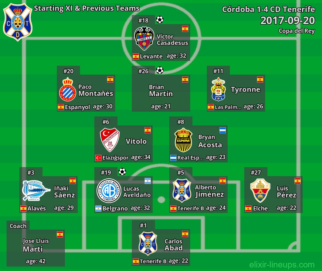 CD Tenerife Starting XI & Previous Teams 2017-09-20