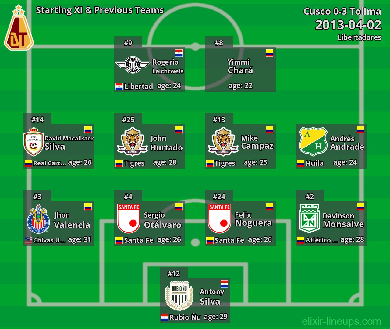 Tolima Starting XI & Previous Teams 2013-04-02