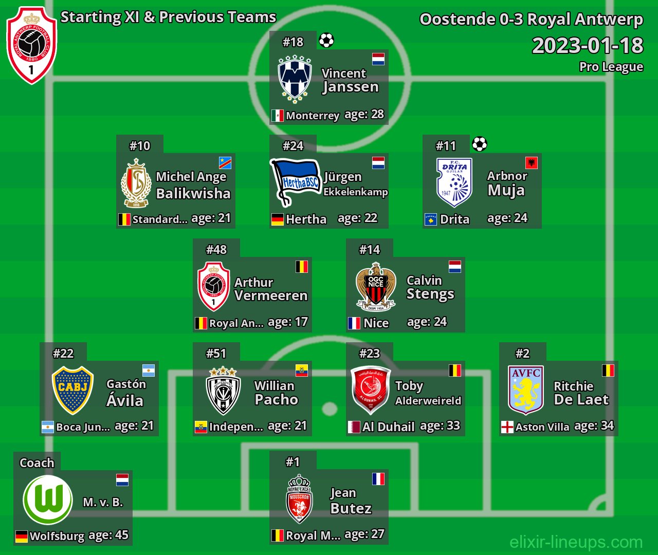Royal Antwerp Starting XI & Previous Teams 2023-01-18