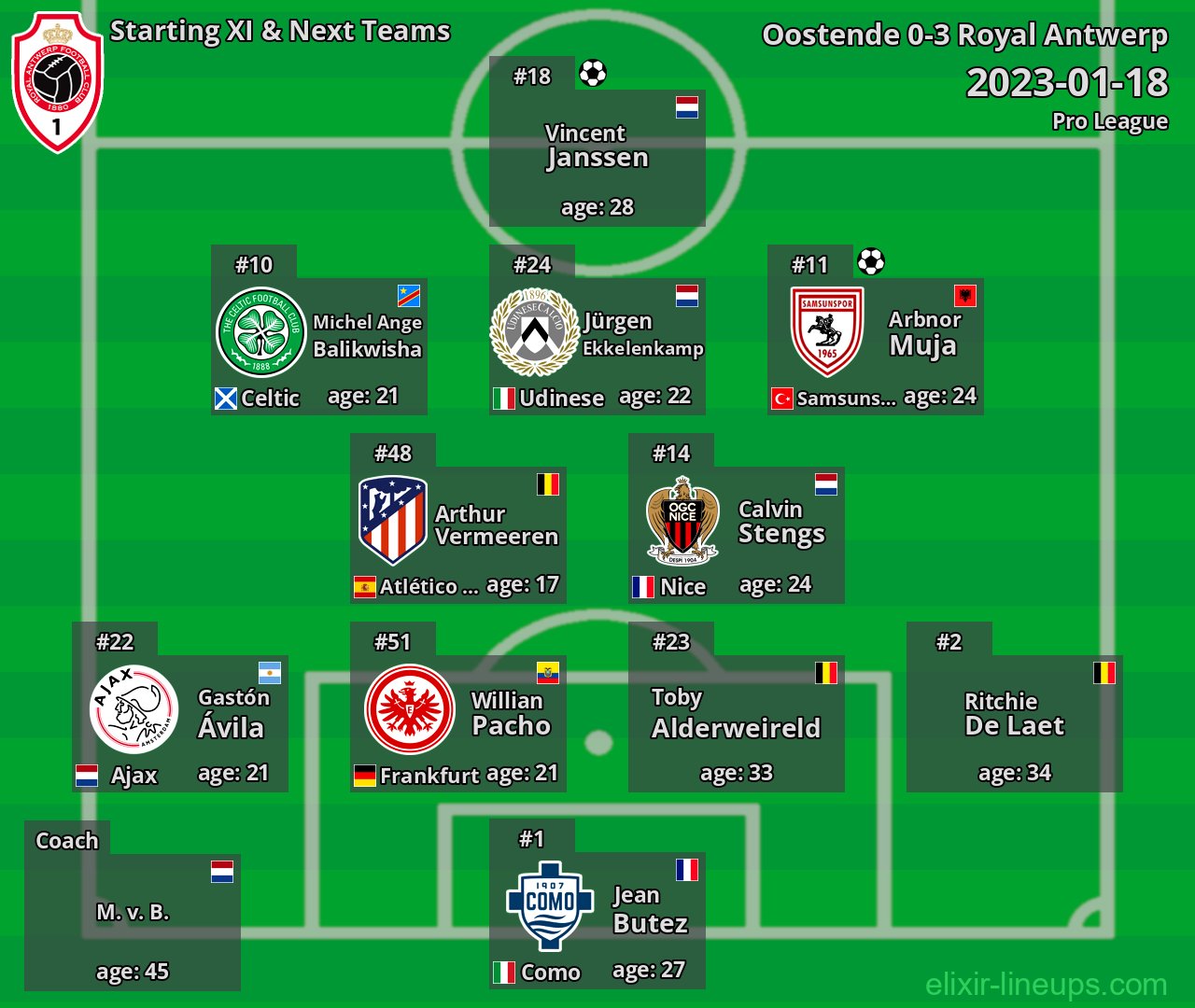 Royal Antwerp Starting XI & Next Teams 2023-01-18