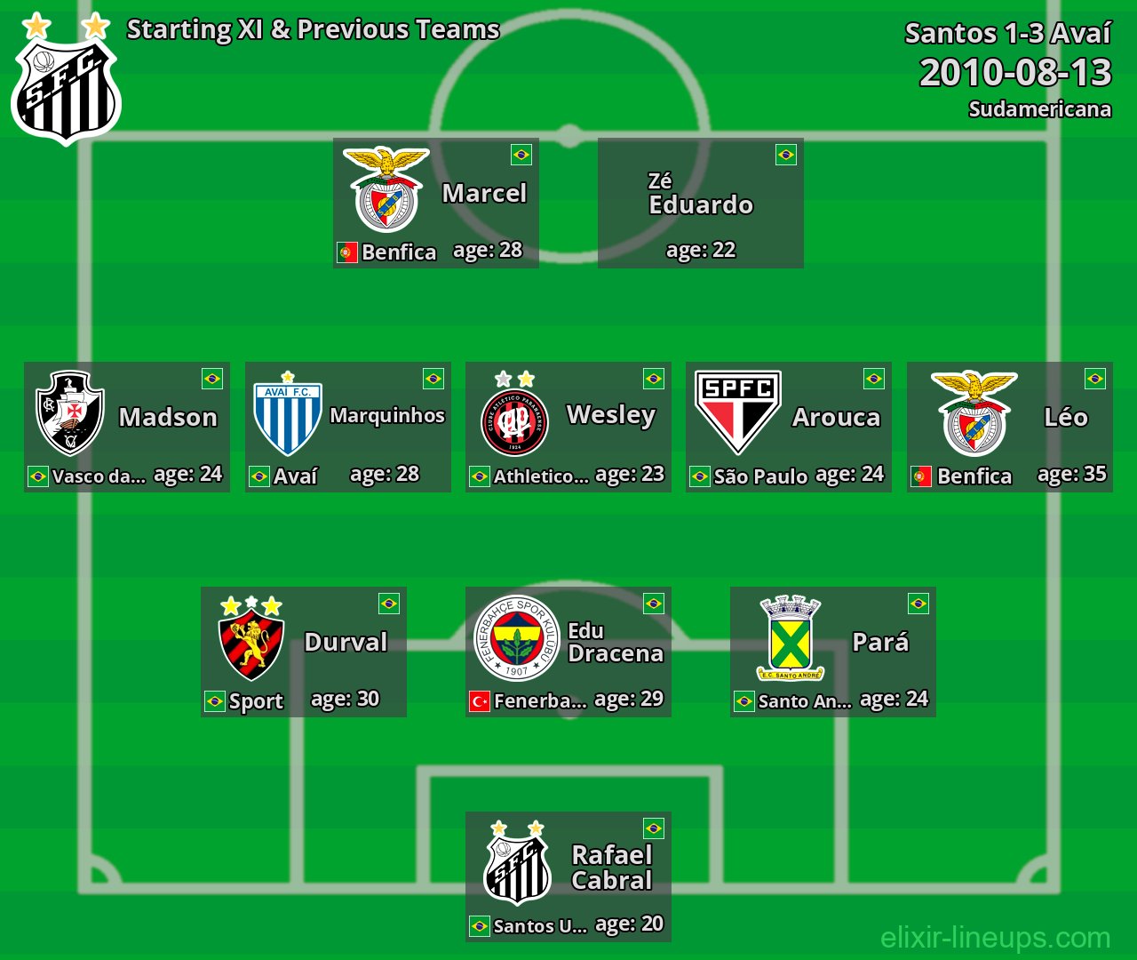 Santos Starting XI & Previous Teams 2010-08-13