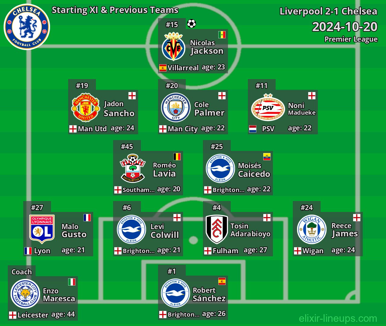 Chelsea Starting XI & Previous Teams 2024-10-20