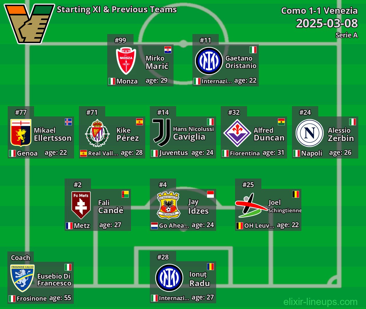 Venezia Starting XI & Previous Teams 2025-03-08